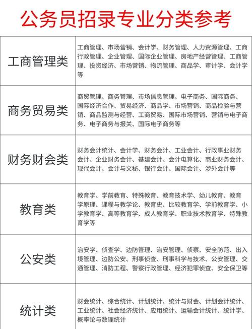 国考金融专业类别如何备考?-图2 国考金融专业类别如何备考?-图2