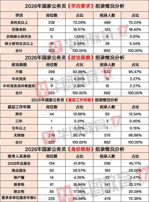 国考项目人员比例如何确定？-图1