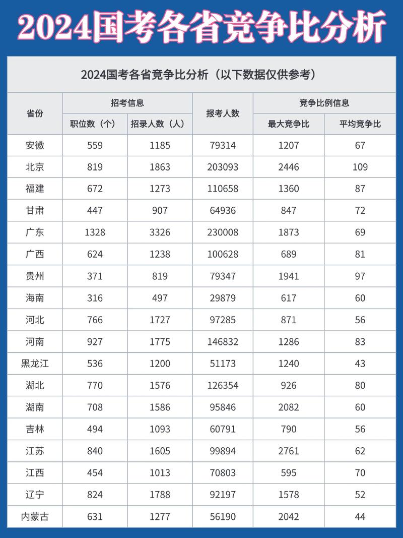 国考项目人员比例如何确定？-图2