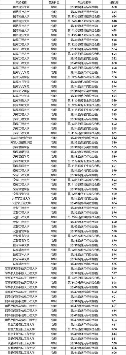 2025江西国考录取-图1