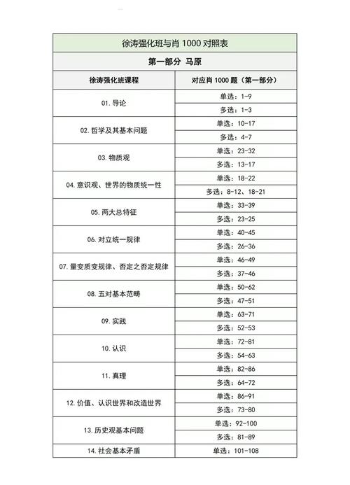 考研政治刷题何时最合适？-图1