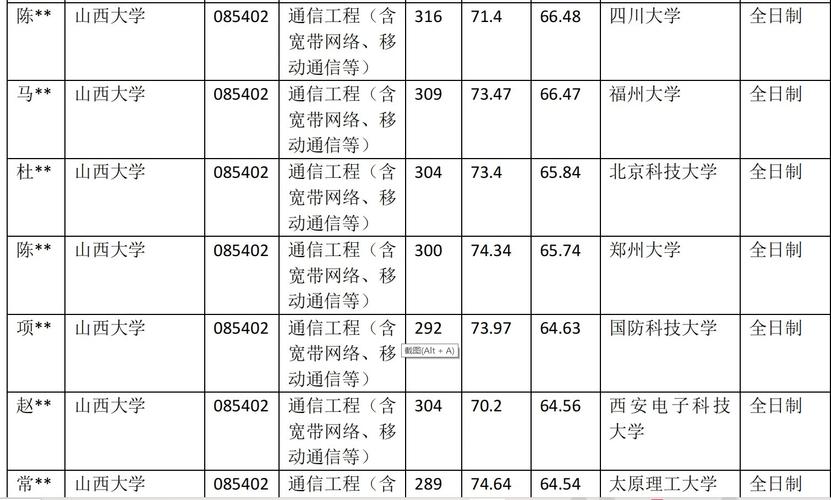 川大通信工程考研分数线多少？-图2
