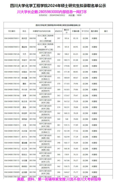 川大通信工程考研分数线多少？-图3