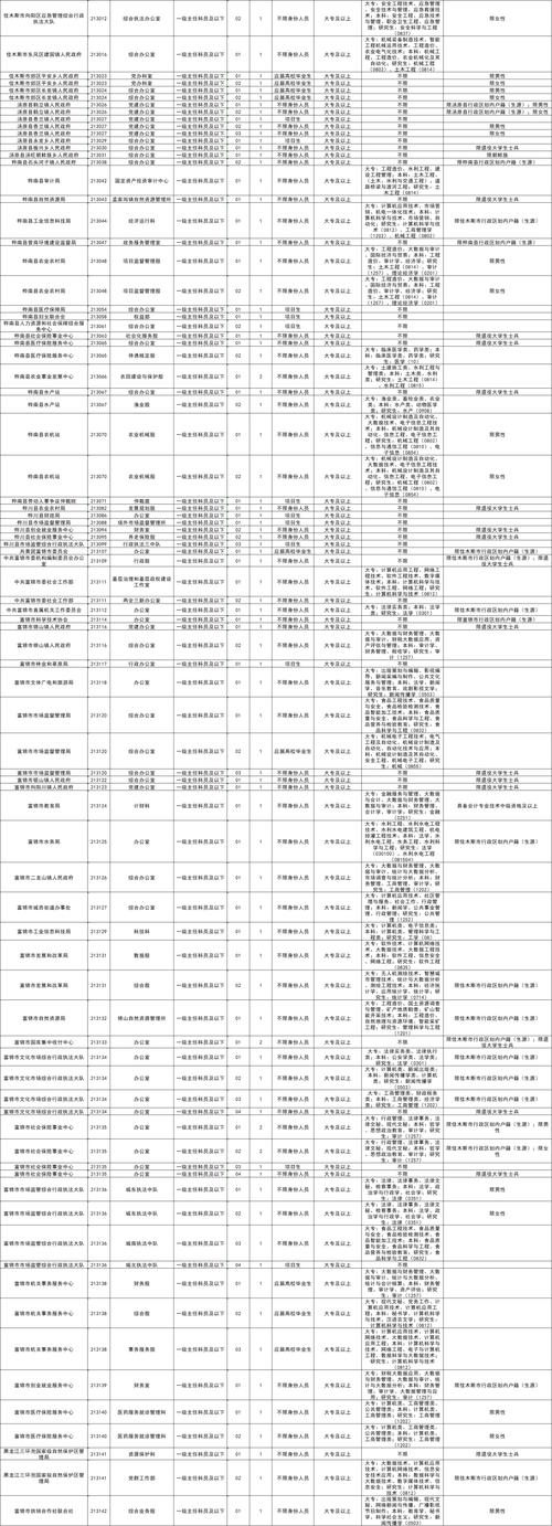 2025国考岗位代码怎么查？-图2