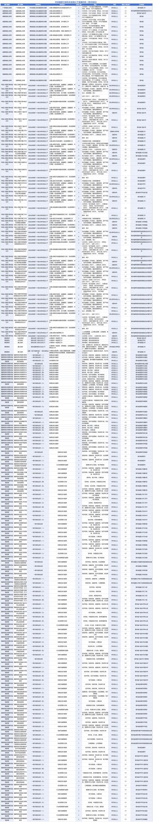 2025国考岗位代码怎么查？-图3