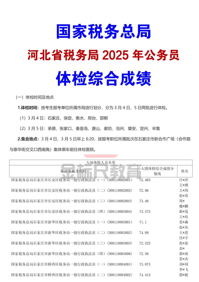 2025国考成绩入口几时开通？-图1