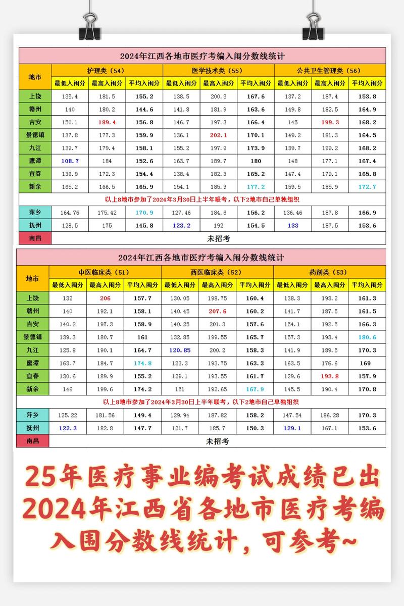 12025国考成绩何时出？-图3