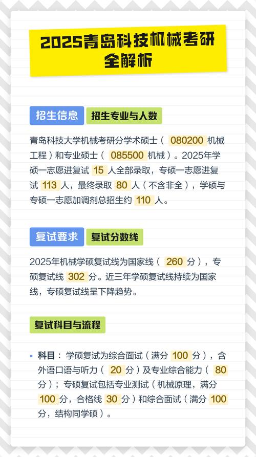 青岛科大考研条件有哪些具体要求？-图2