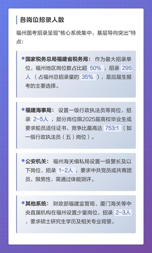2025国考福建确认，何时开始？-图1