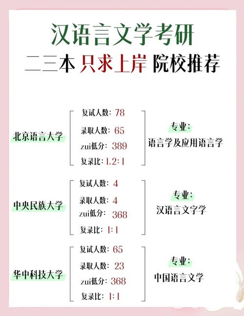 汉语言文学考研350分，该如何高效备考？-图2