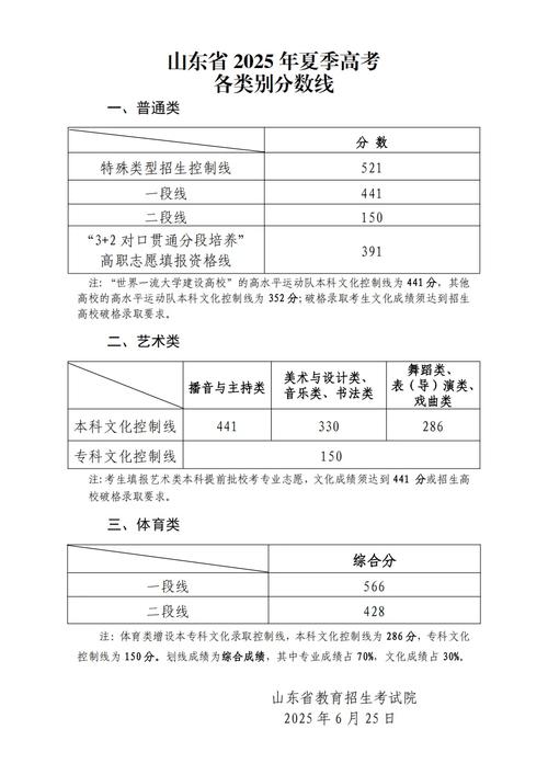 国考2025山东统计招录有何新变化？-图1