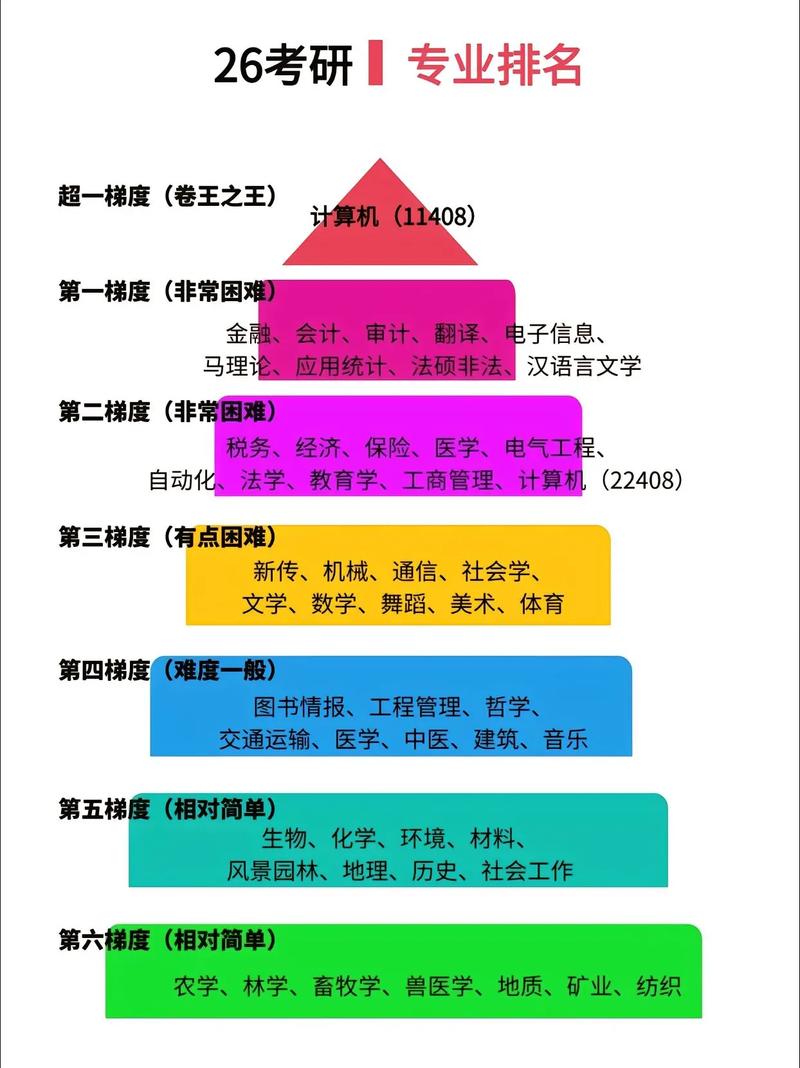 工科考研400分究竟有多难？-图1