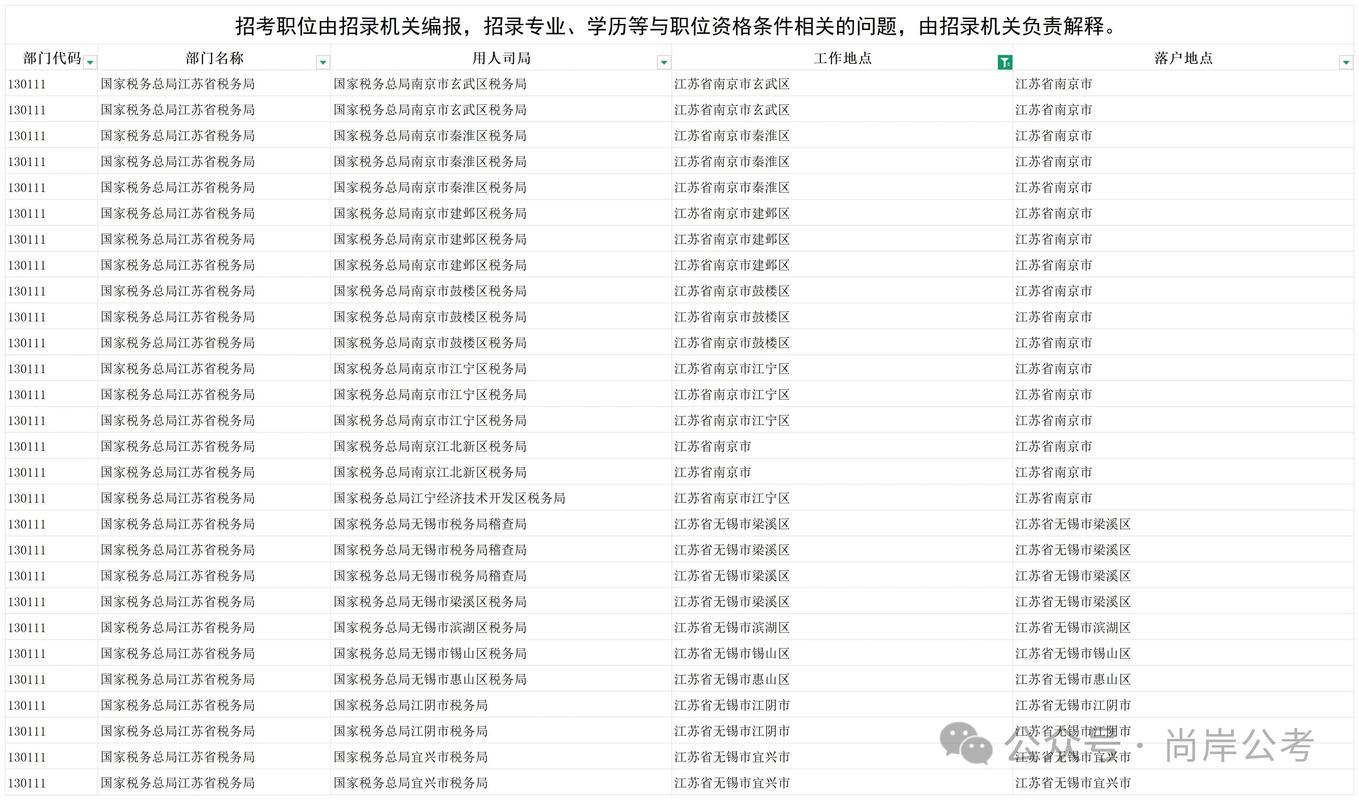 国考2025补充录用的条件有哪些?-图2 国考2025补充录用的条件有哪些?-图2