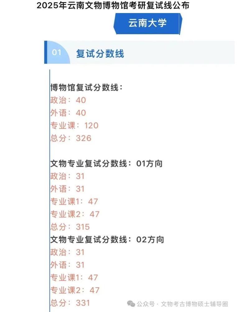 云南大学艺术考研复试考什么？-图1