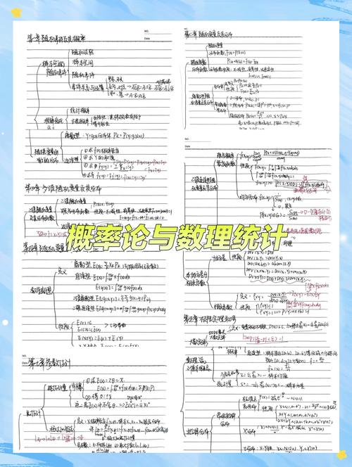 考博如何攻克数理统计与概率论难点？-图2