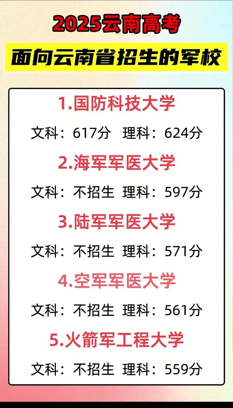2025国考云南报名何时开始？-图2
