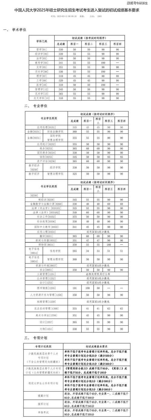 哈理工电气考研分数线多少?-图2 哈理工电气考研分数线多少?-图2