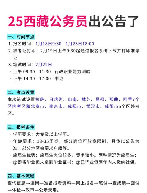 拉萨2025国考招聘何时开始报名？-图2