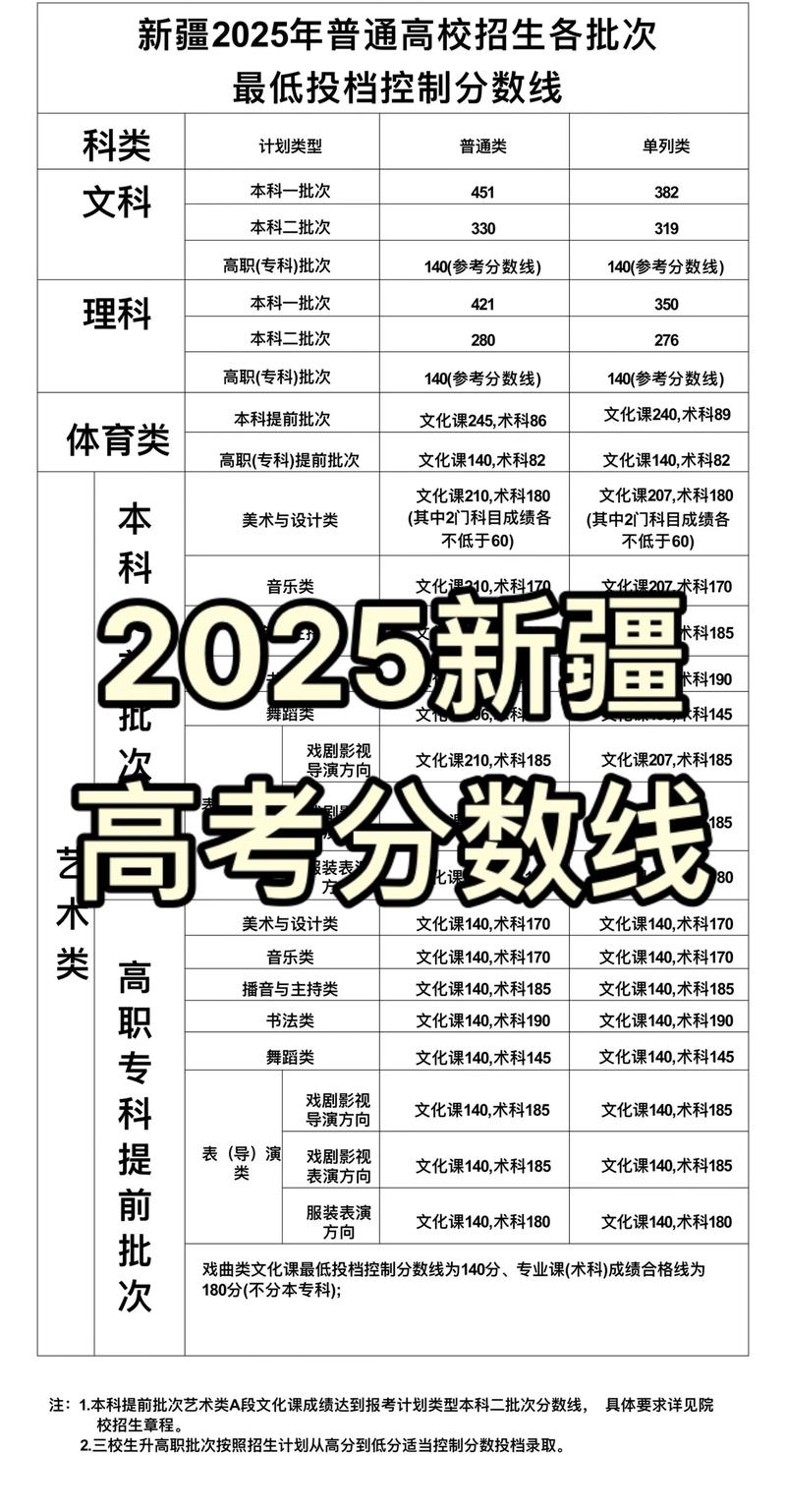 2025国考新疆考点有哪些?-图2 2025国考新疆考点有哪些?-图2