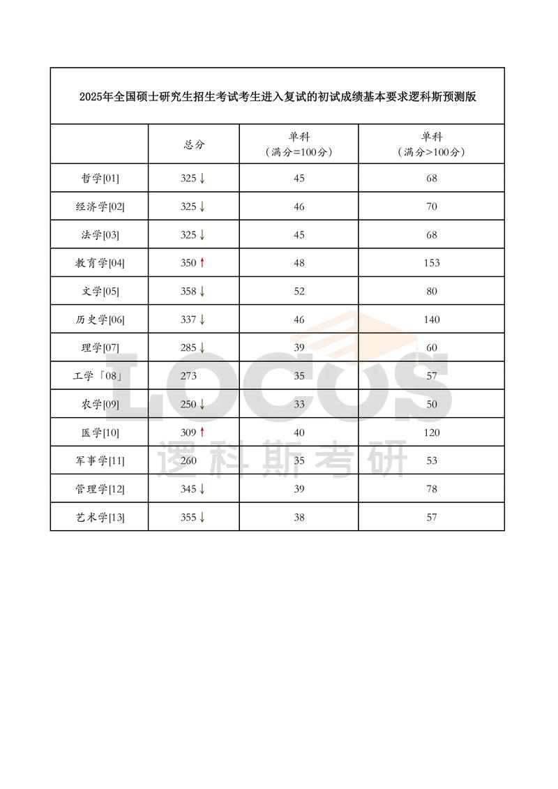 考博英语分数线一般是多少？-图1
