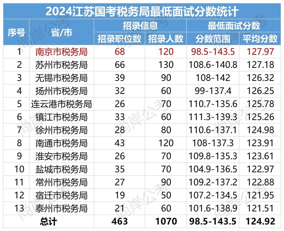 2025国考岳阳地税何时报名?-图1 2025国考岳阳地税何时报名?-图1