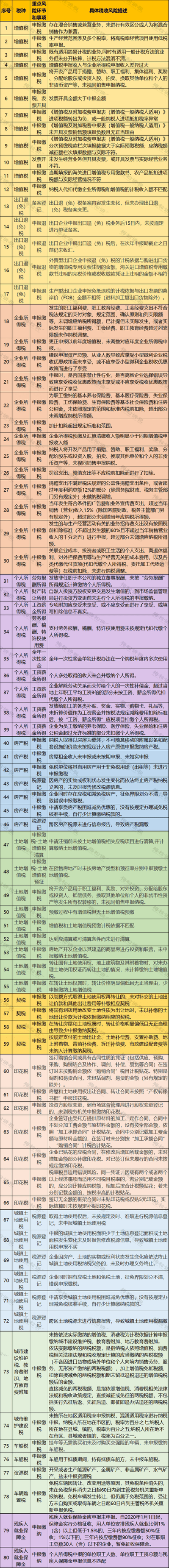 2025国考国税，何时报名？-图2