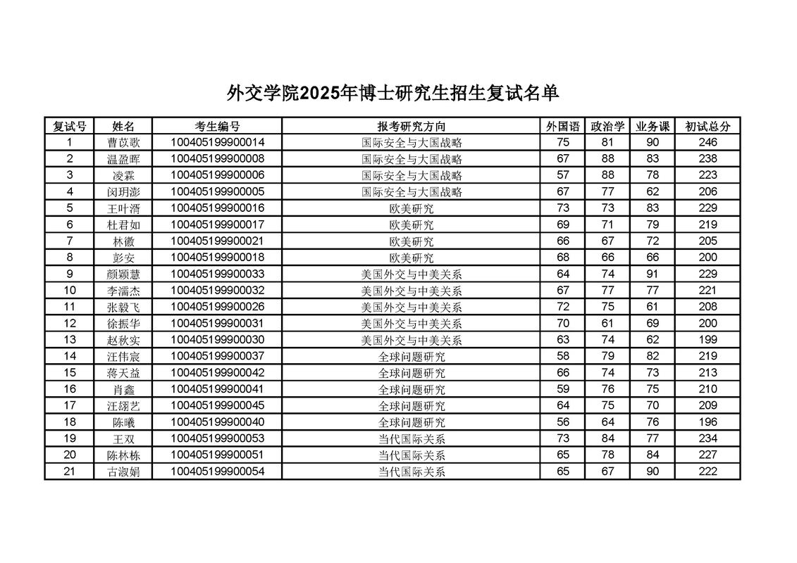 武大新传考博有何关键信息？-图2