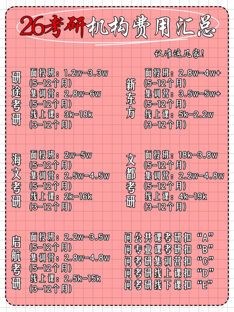 暨南大学考研报名费用是多少?-图3 暨南大学考研报名费用是多少?-图3