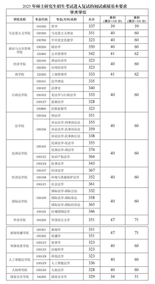 西南政法大学会计考研怎么准备？-图2