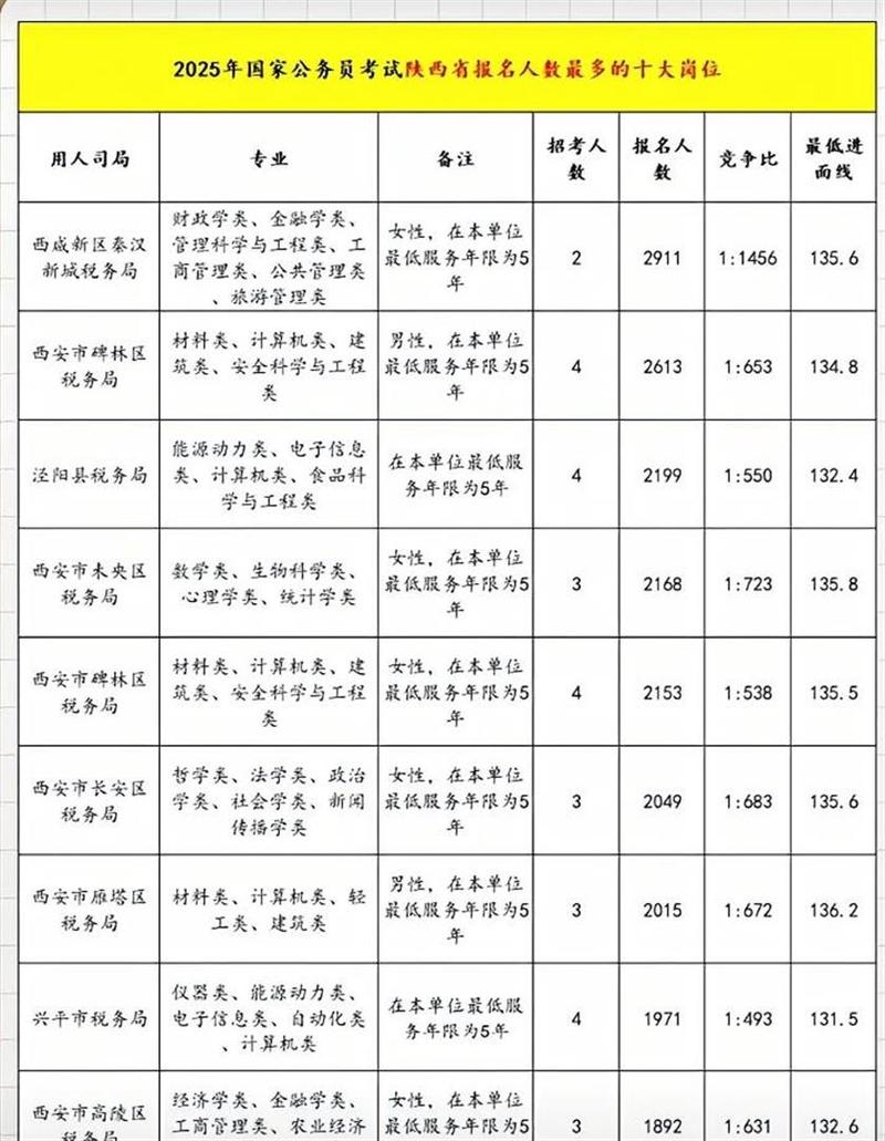 2025陕西国税国考何时报名？-图1