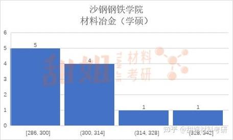 苏州大学金属材料考研考什么?-图3 苏州大学金属材料考研考什么?-图3