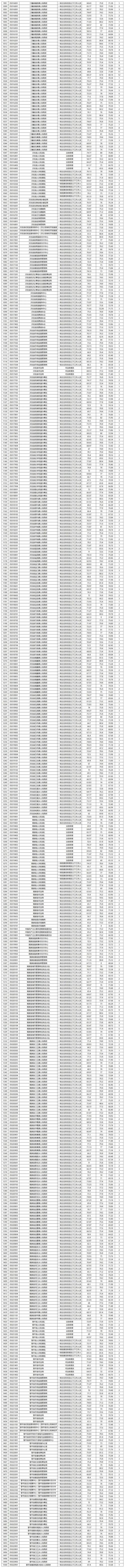 贵州国考2025成绩何时出？-图1