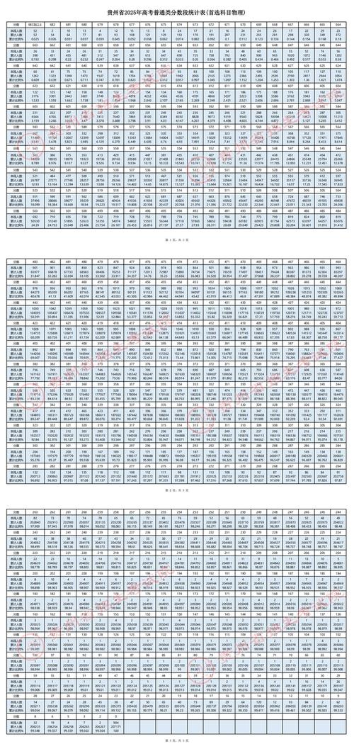 贵州国考2025成绩何时出？-图3