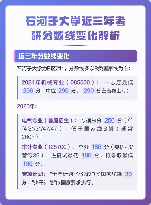石河子大学内地考研率为何能这么高？-图1