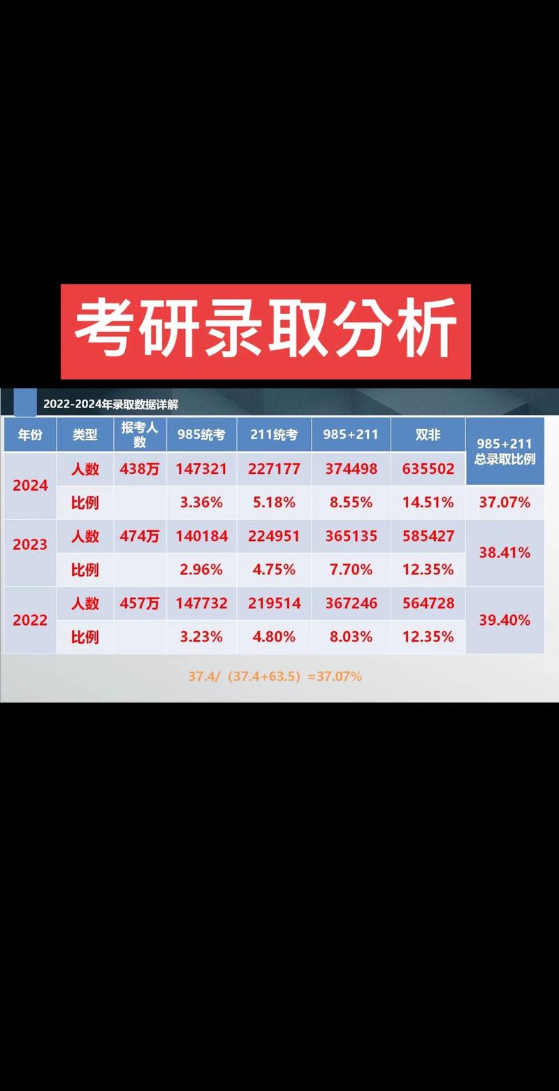 石河子大学内地考研率为何能这么高？-图2
