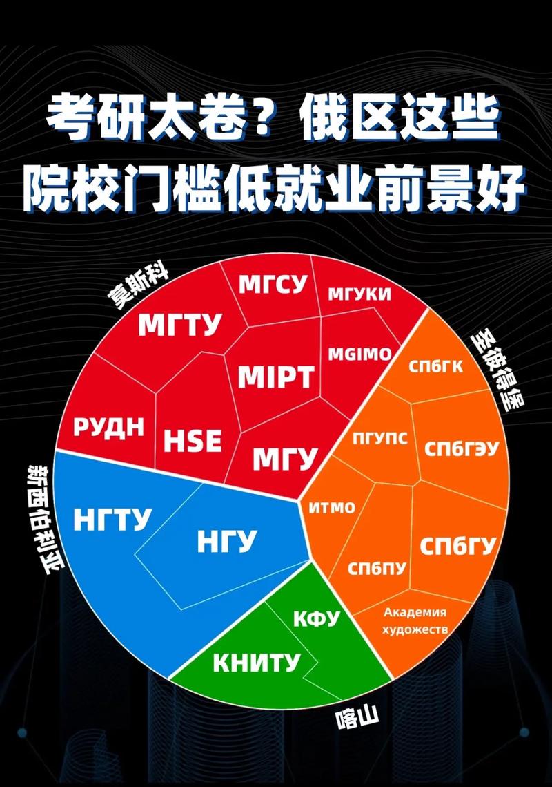 中国传媒大学俄语考研难不难?-图3 中国传媒大学俄语考研难不难?-图3