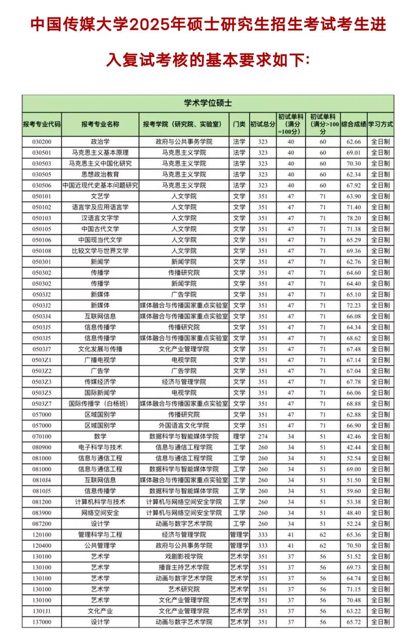 中国传媒大学俄语考研难不难?-图2 中国传媒大学俄语考研难不难?-图2