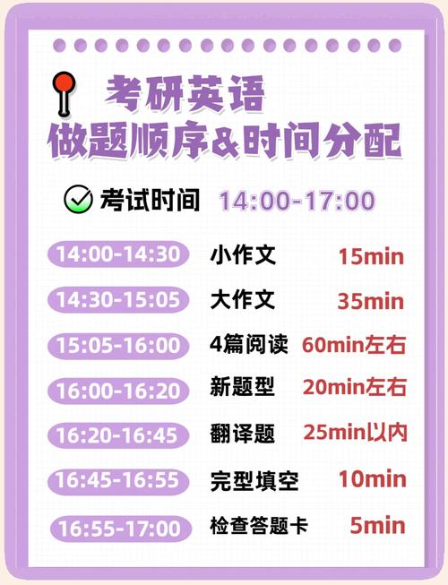 考博英语听力多长时间-图1