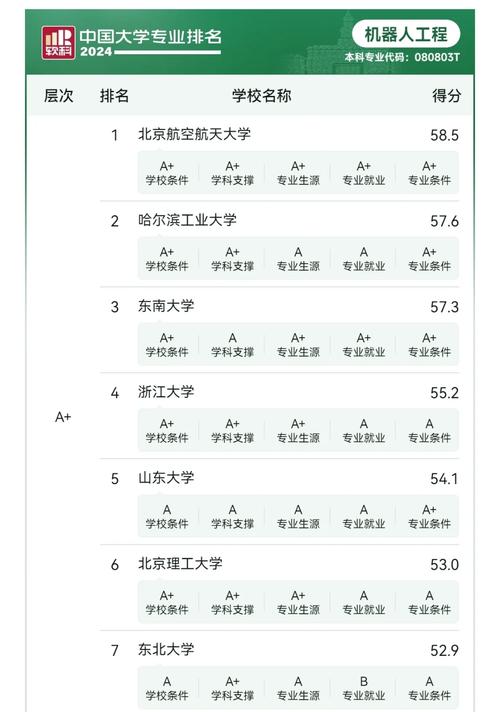 二本机械电子工程考研-图2