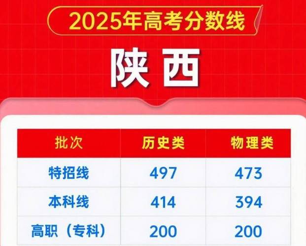 2025国考陕西考区招考啥？-图1