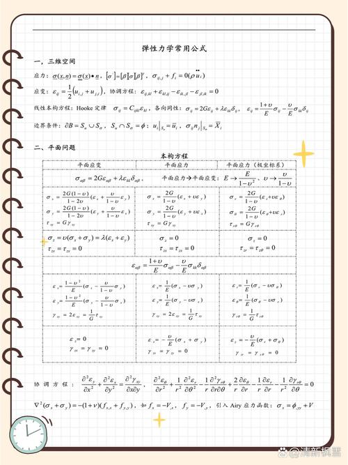 考博弹性力学基础课重点难点有哪些？-图1
