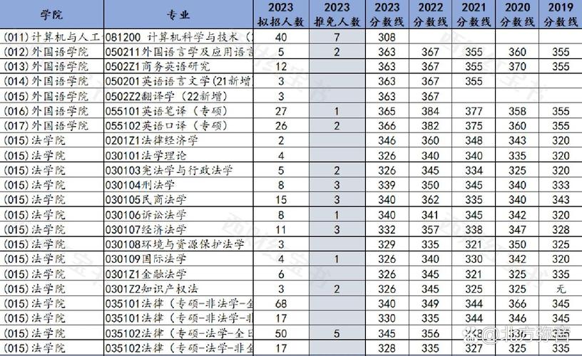 西财考研会看本科成绩单吗？-图3