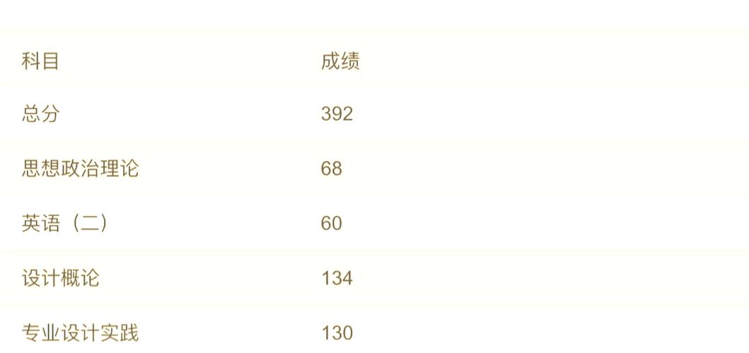 重庆工商大学艺术考研考什么？-图3