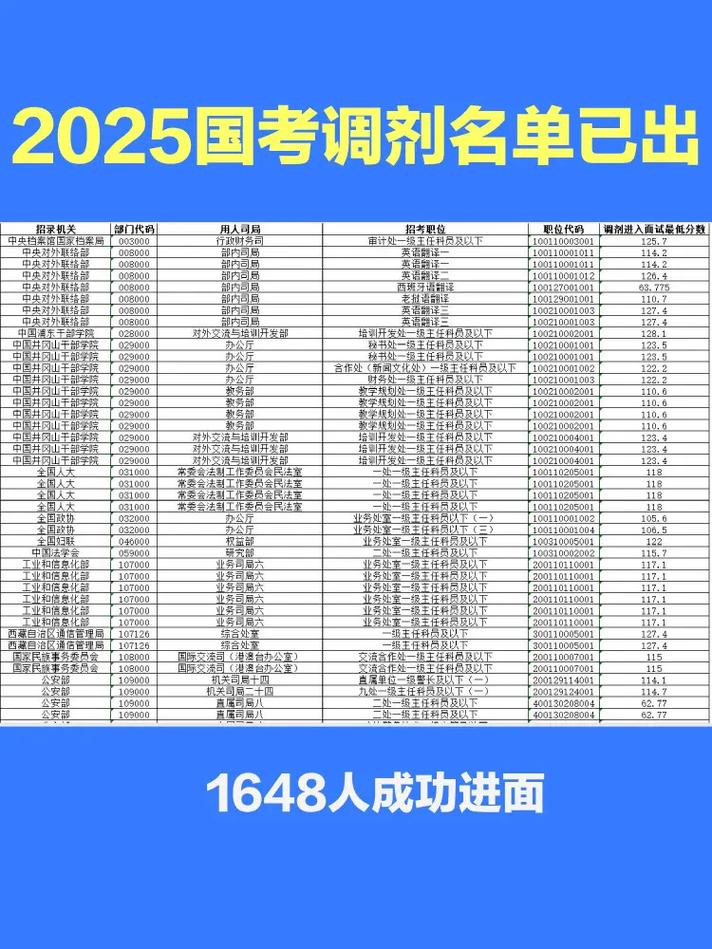 2025国考税务调剂何时开始？-图1