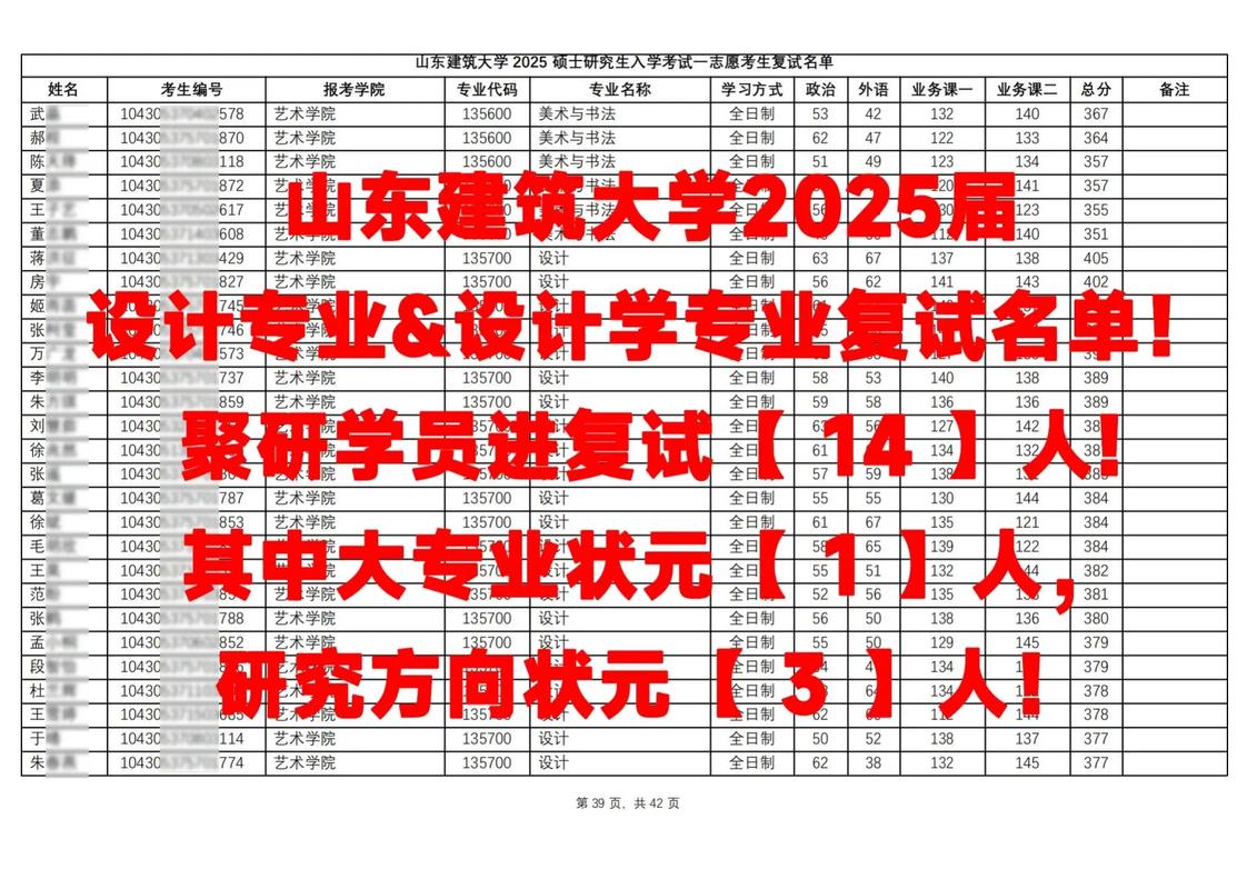 山东建筑大学本科考研难度如何?-图2 山东建筑大学本科考研难度如何?-图2