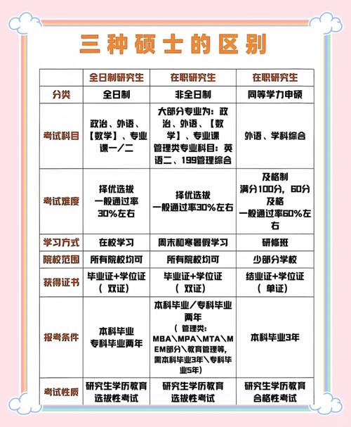 非应届本科生考研考点有哪些注意事项?-图3 非应届本科生考研考点有哪些注意事项?-图3