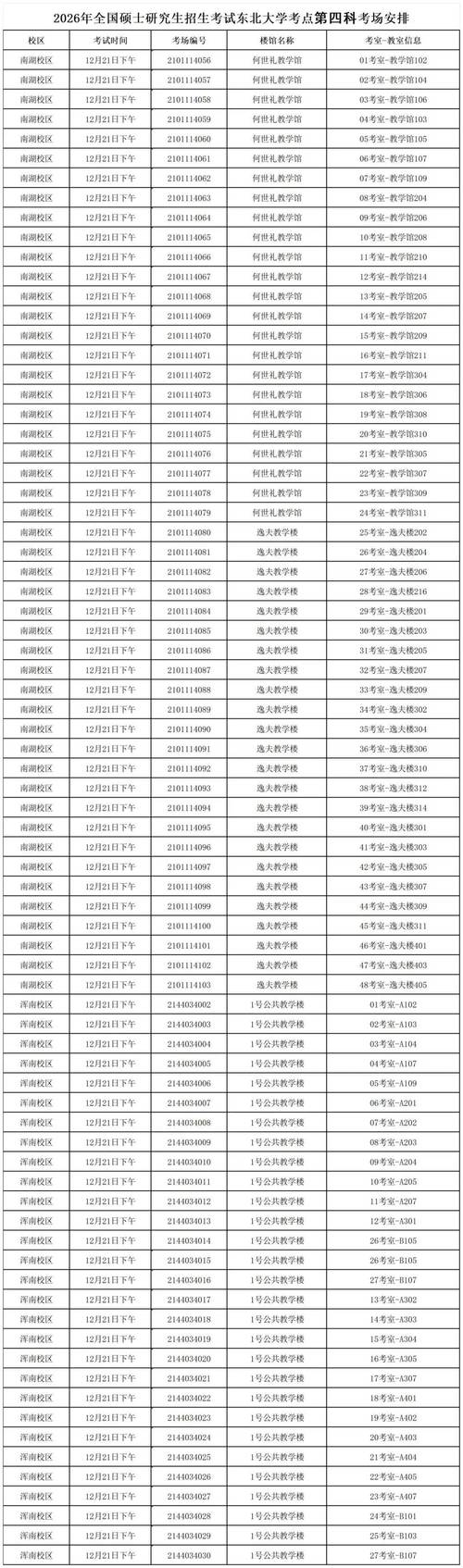 非应届本科生考研考点有哪些注意事项?-图2 非应届本科生考研考点有哪些注意事项?-图2