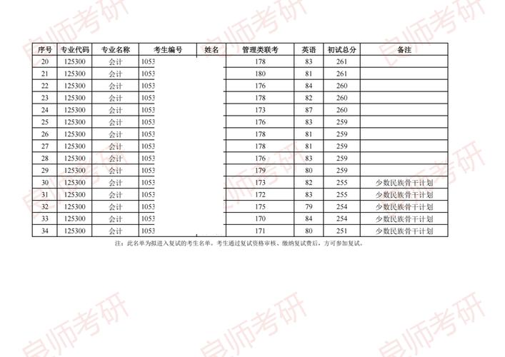 湖南大学考研录取人数多少？-图2