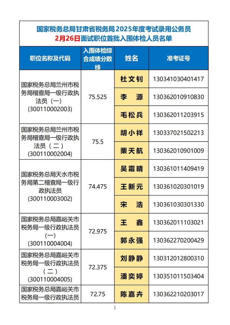 2025国考国税职位有哪些?-图3 2025国考国税职位有哪些?-图3