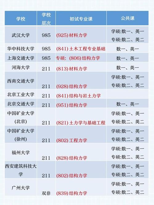 土木水利考研,如何高效备考?-图2 土木水利考研,如何高效备考?-图2
